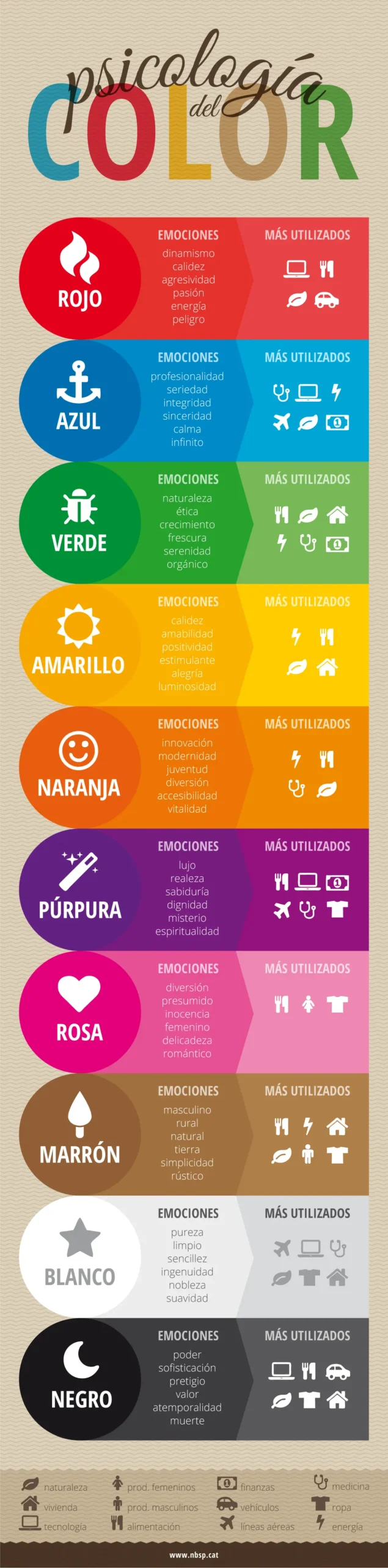 psicologia del color estudios - Cuál es la ciencia que estudia los colores