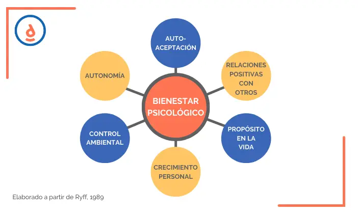 definición de bienestar psicológico - Cuál es la clave del bienestar psicológico