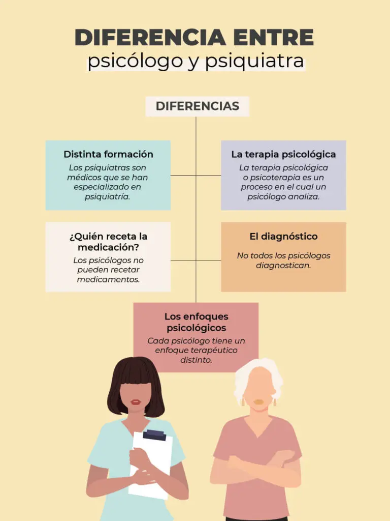 Diferencia entre terapia y psicología - Cuál es la diferencia entre un psicólogo y un terapeuta diferencia entre terapia y psicologia - Cuál es la diferencia entre un psicólogo y un terapeuta