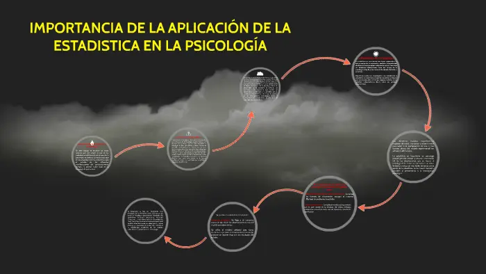 importancia de la estadistica en la psicologia - Cuál es la importancia de la estadística