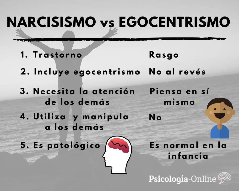 narcisismo psicologia - Cuál es la raíz del narcisista