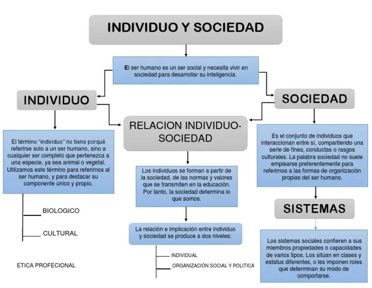 individuo y sociedad psicologia social - Cuál es la relación entre el individuo y la sociedad