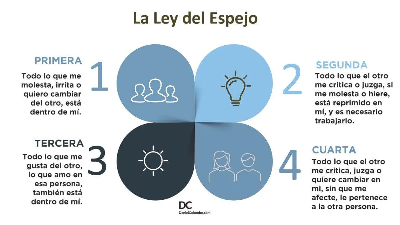 leyes del inconsciente psicologia - Cuáles son las 3 manifestaciones del inconsciente