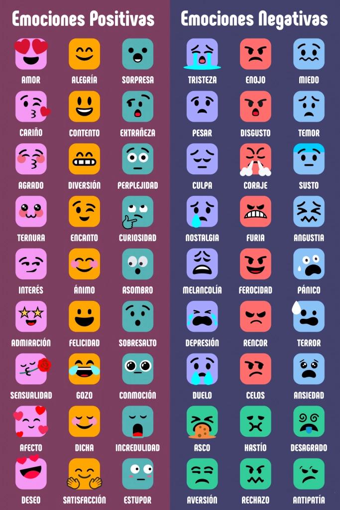 psicologia lista de sentimientos - Cuáles son las 30 emociones
