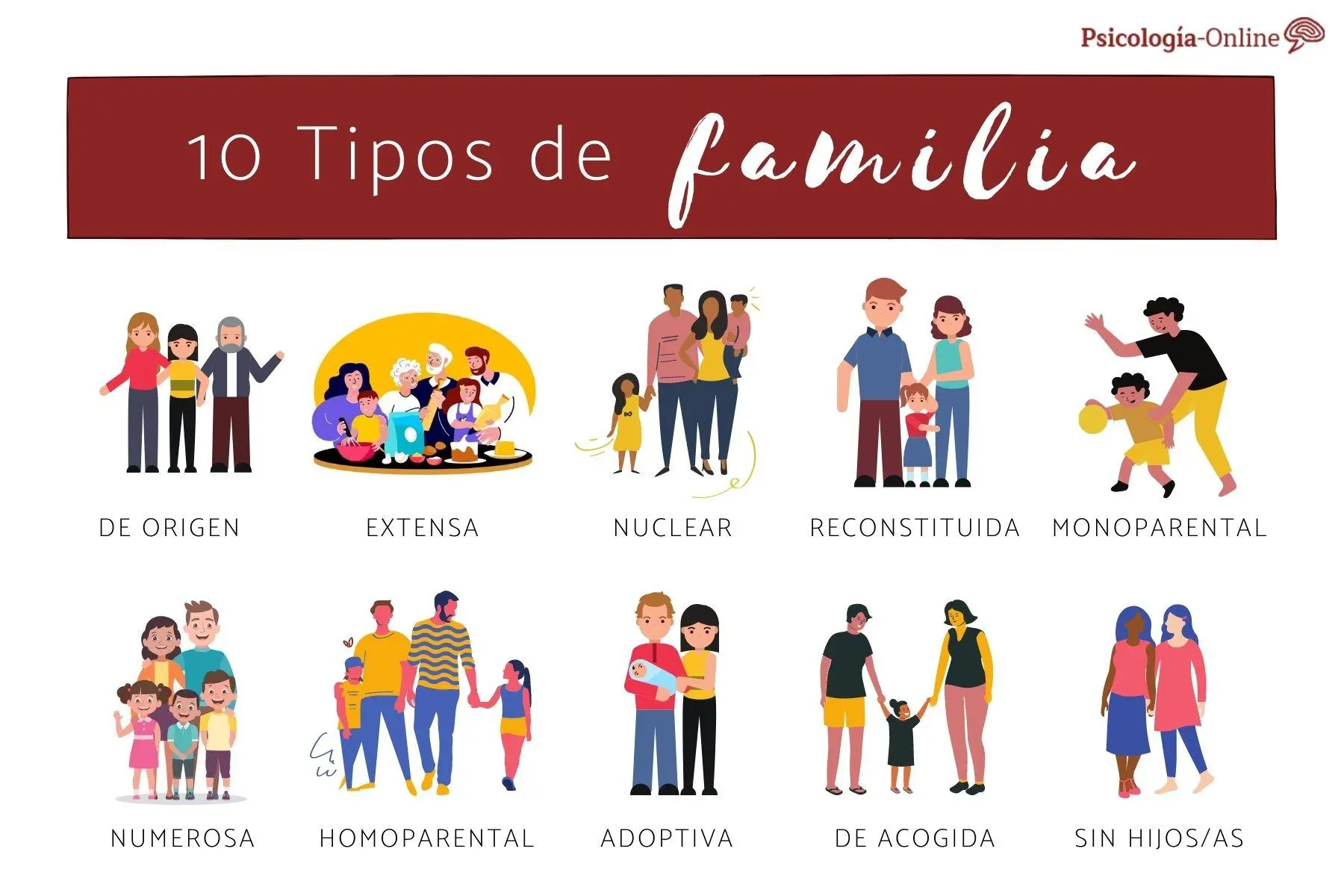 estructura familiar psicologia - Cuáles son las 7 etapas de la familia