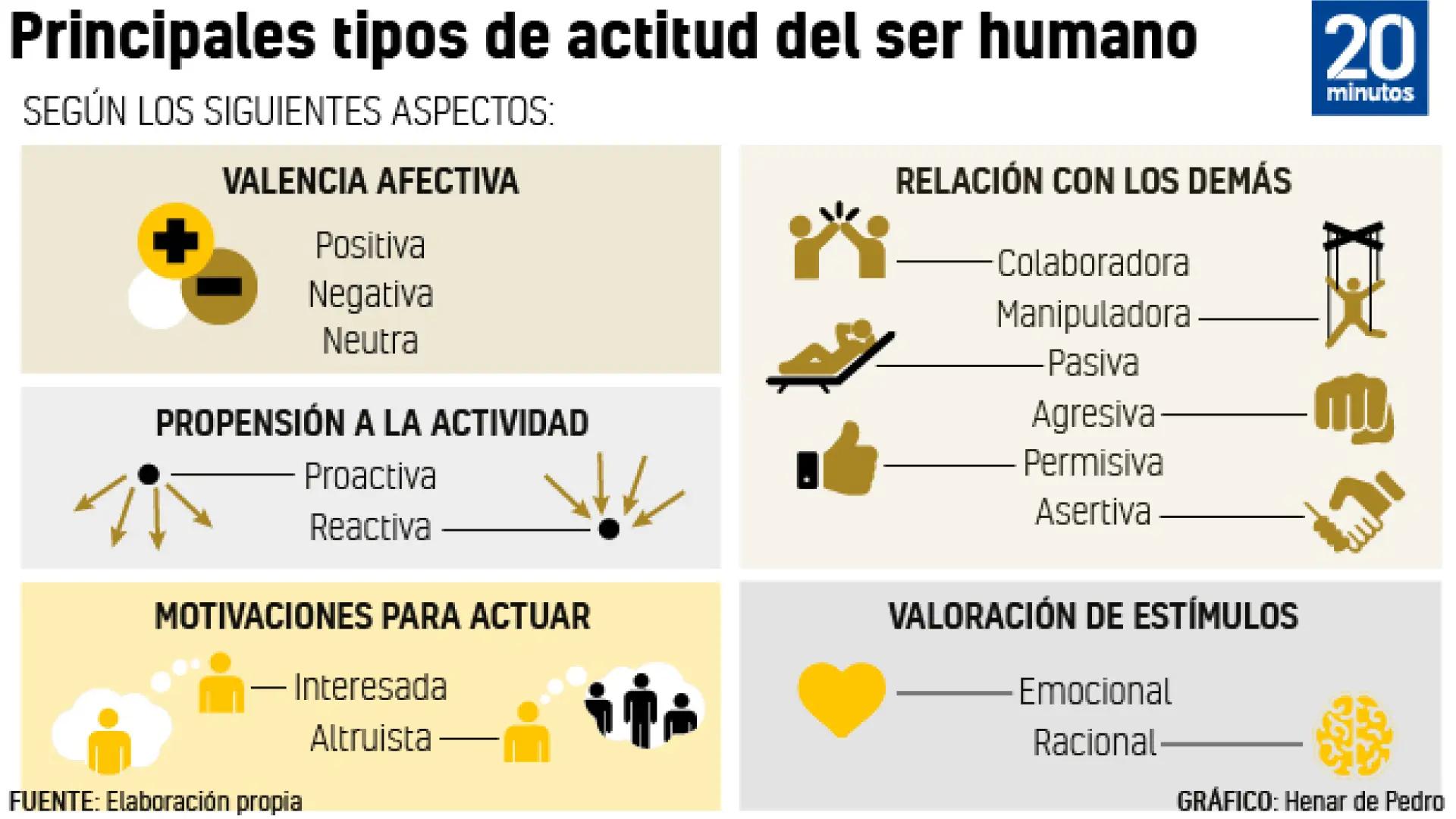 Actitud Psicológica: Elementos y Características - Cuáles son las características de la actitud actitud psicologica elementos - Cuáles son las características de la actitud