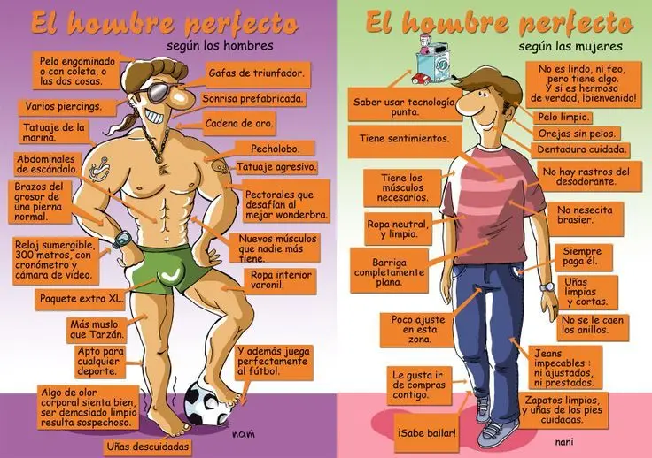 caracteristicas psicologicas del hombre - Cuáles son las características psicológicas del ser humano