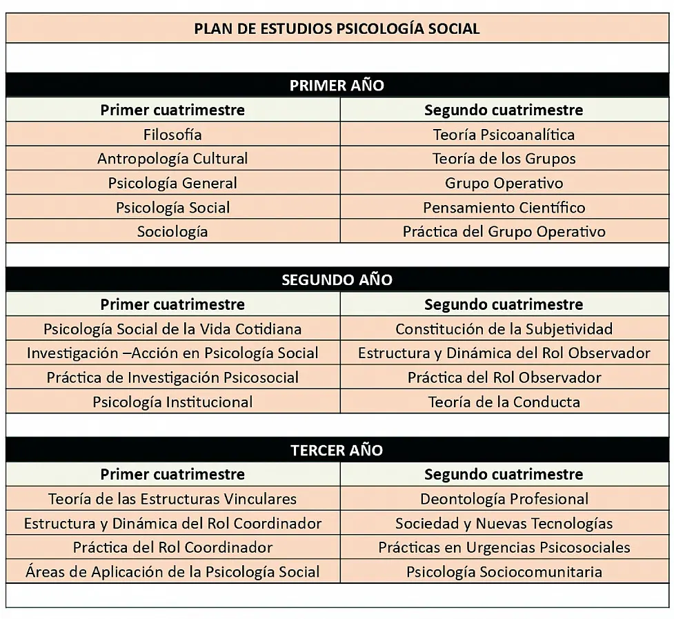 psicologia terciario - Cuáles son las carreras de Psicología