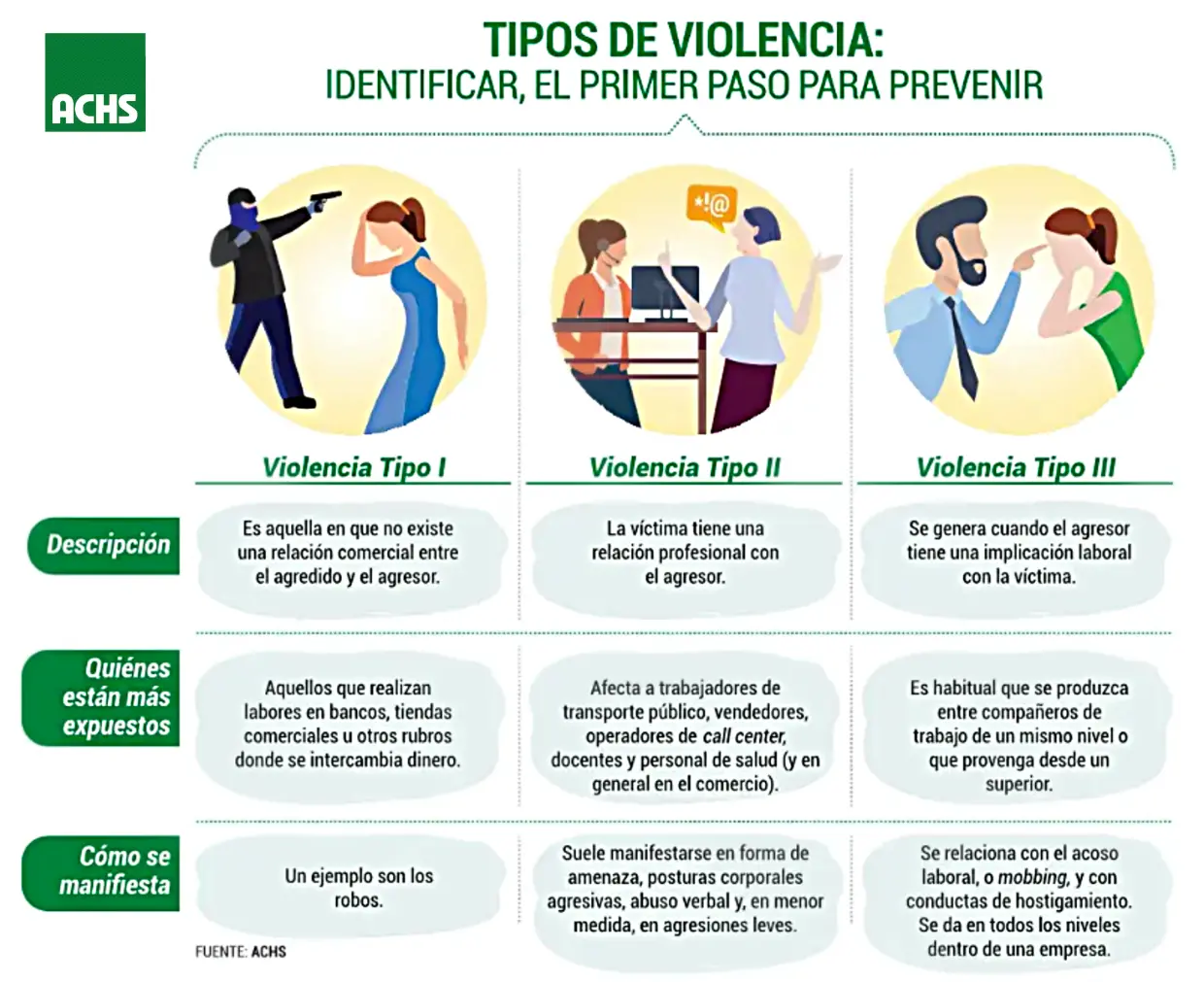 enfermedad profesional psicologica - Cuáles son las enfermedades psicosociales