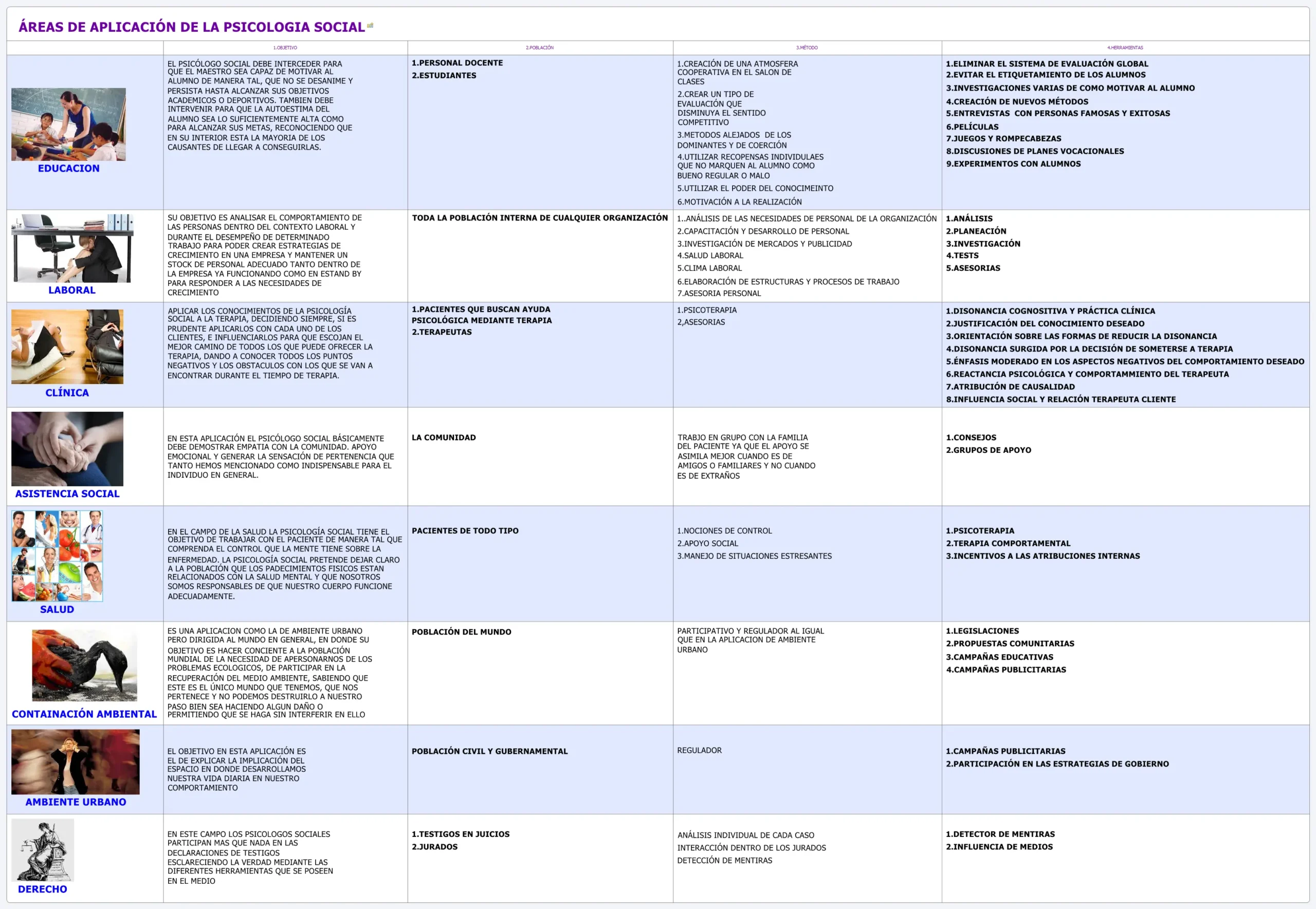 estrategias de control social psicologia social - Cuáles son las estrategias de control social