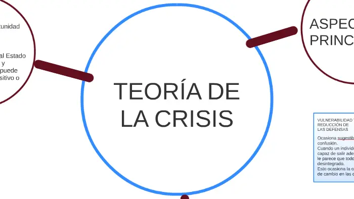 teoría de la crisis psicología - Cuáles son las fases de la crisis psicológica