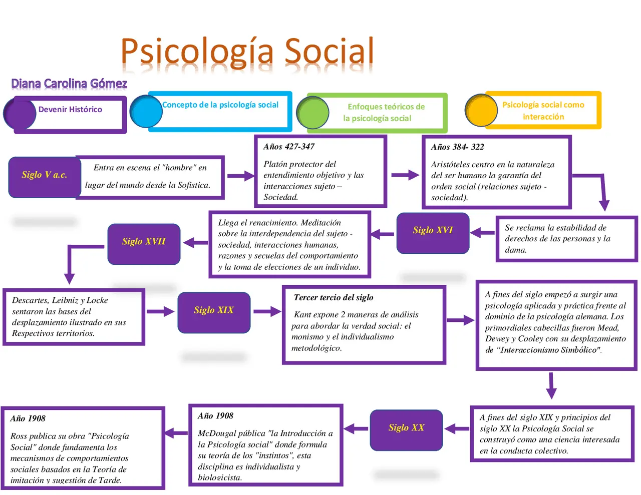 lineas teoricas de la psicologia - Cuáles son las líneas de investigación de la psicología