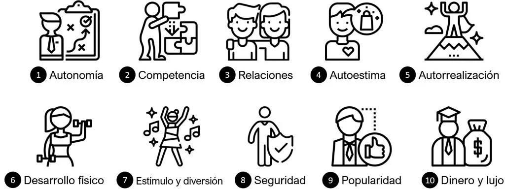 ¿Qué son las necesidades en psicología? - Cuáles son las necesidades psicológicas que son las necesidades en psicologia - Cuáles son las necesidades psicológicas
