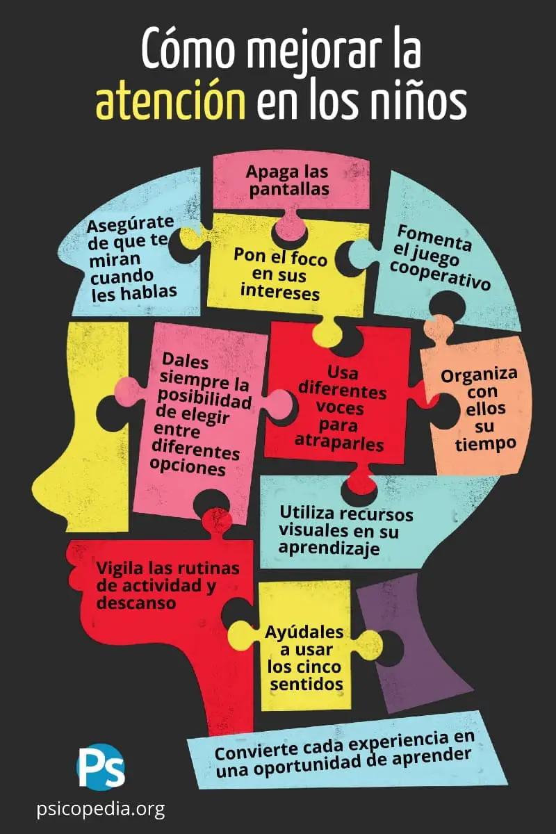 proceso de atencion en psicologia - Cuáles son los 3 procesos atencionales