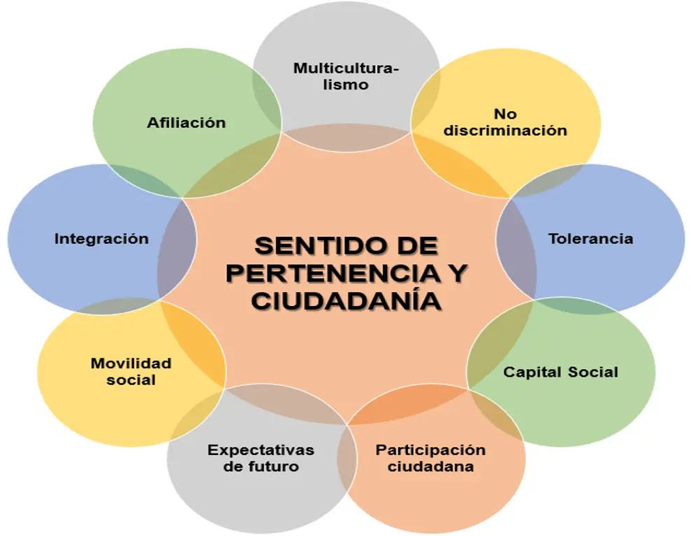 grupo de pertenencia psicologia social - Cuáles son los 4 grupos de pertenencia