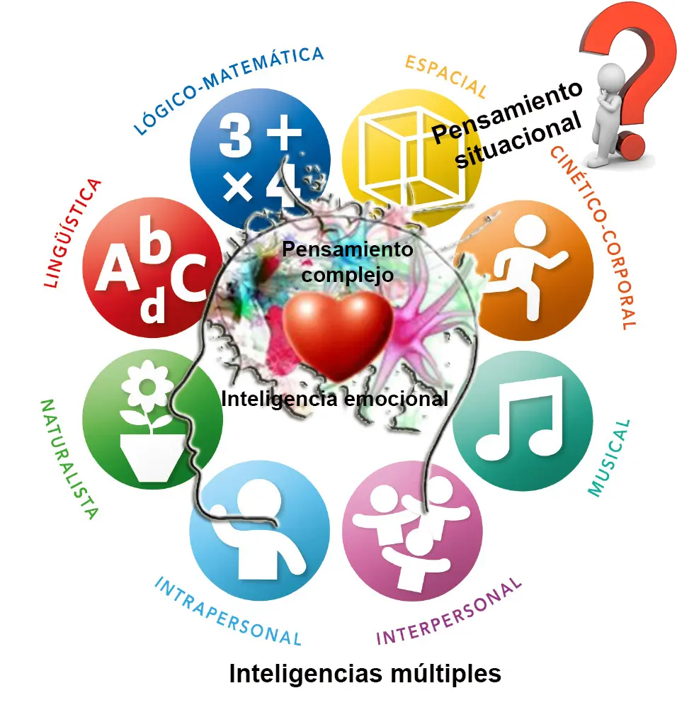 La multidimensionalidad en la psicología: analizando nuevas dimensiones ...