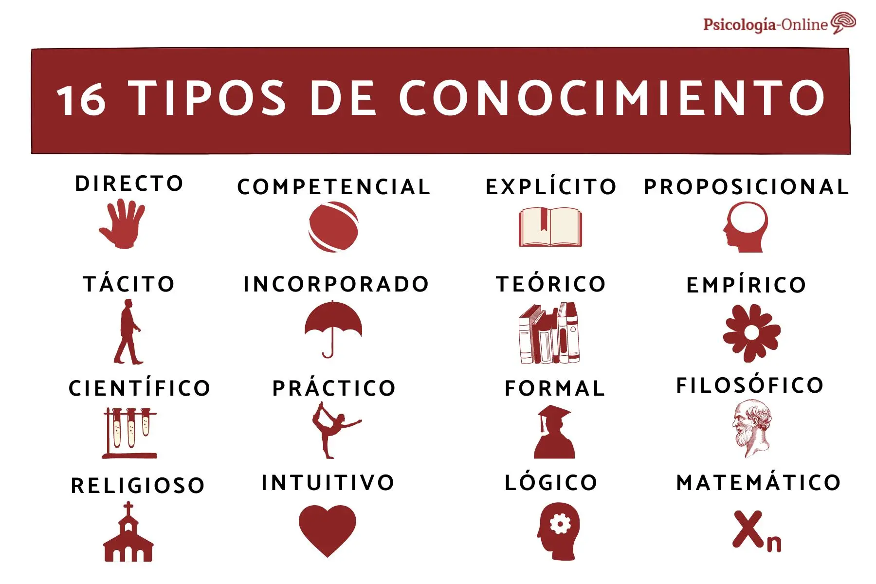 Tipos de Conocimiento en Psicología - Cuáles son los 4 tipos de conocimiento tipos de conocimiento psicologia - Cuáles son los 4 tipos de conocimiento