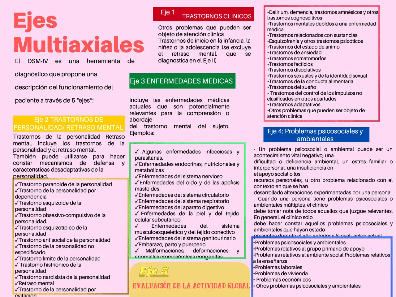 ejes multiaxiales psicologia - Cuáles son los 5 ejes del diagnóstico multiaxial