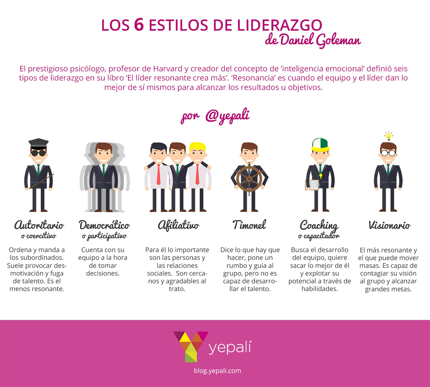 Tipos de líderes en la psicología - Cuáles son los 7 tipos de liderazgo tipos de lideres psicologia - Cuáles son los 7 tipos de liderazgo