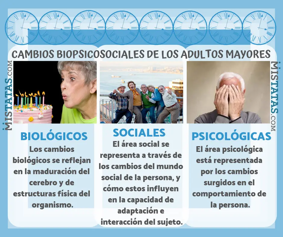 aspectos psicologicos del adulto mayor - Cuáles son los cambios emocionales en el adulto mayor