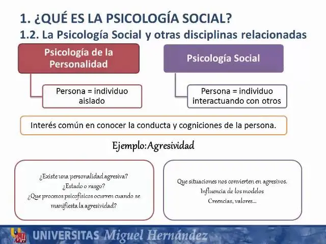 que aborda la psicologia social - Cuáles son los campos de aplicación de la psicología social