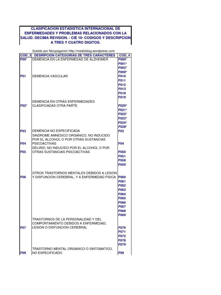 codigos de diagnosticos psicologicos - Cuáles son los codigos Z del DSM 5
