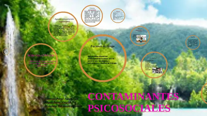 Agentes contaminantes psicológicos: una amenaza invisible - Cuáles son los contaminantes psicosociales agentes contaminantes psicologicos - Cuáles son los contaminantes psicosociales