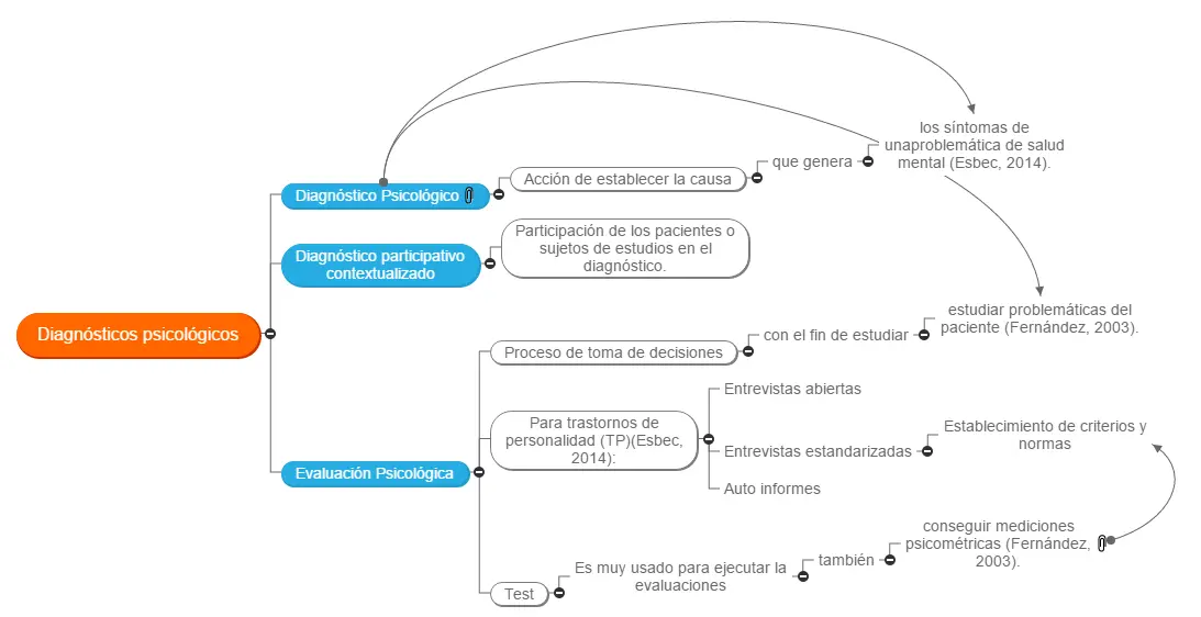 Diagnósticos psicológicos - Cuáles son los diagnósticos psicológicos más comunes diagnosticos psicologicos - Cuáles son los diagnósticos psicológicos más comunes
