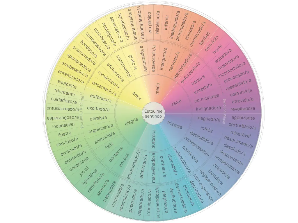 espectro emocional psicologia - Cuáles son los diferentes tipos de sentimientos