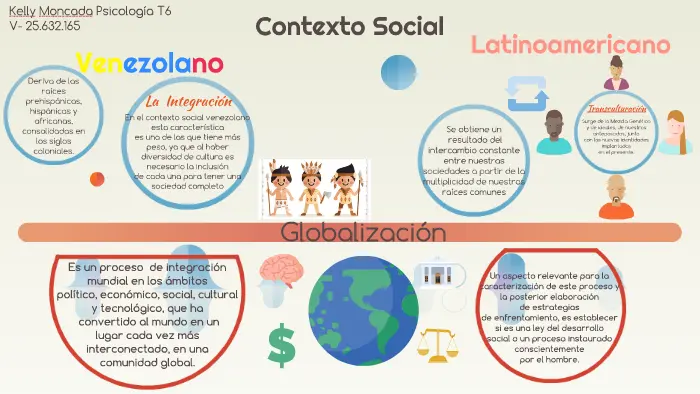 contexto social psicologia - Cuáles son los elementos del contexto social