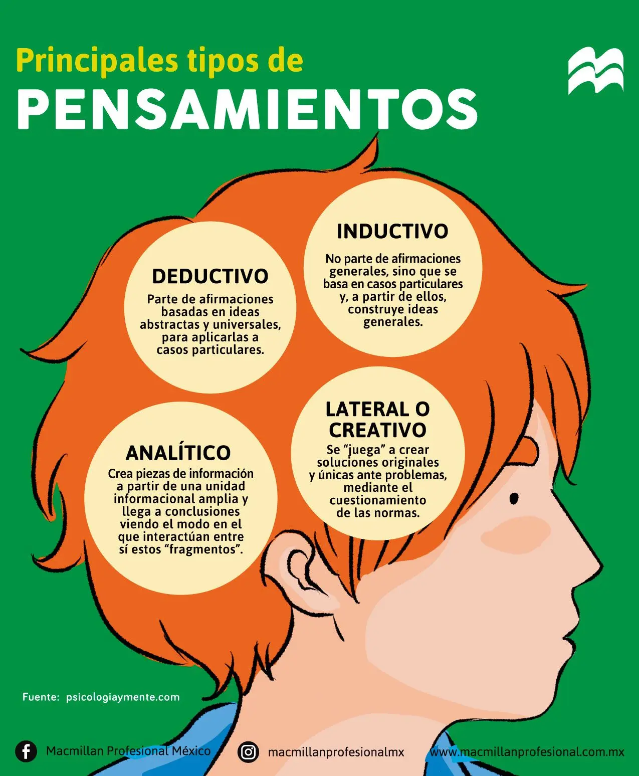 estilos de pensamiento psicologia - Cuáles son los estilos de pensamiento