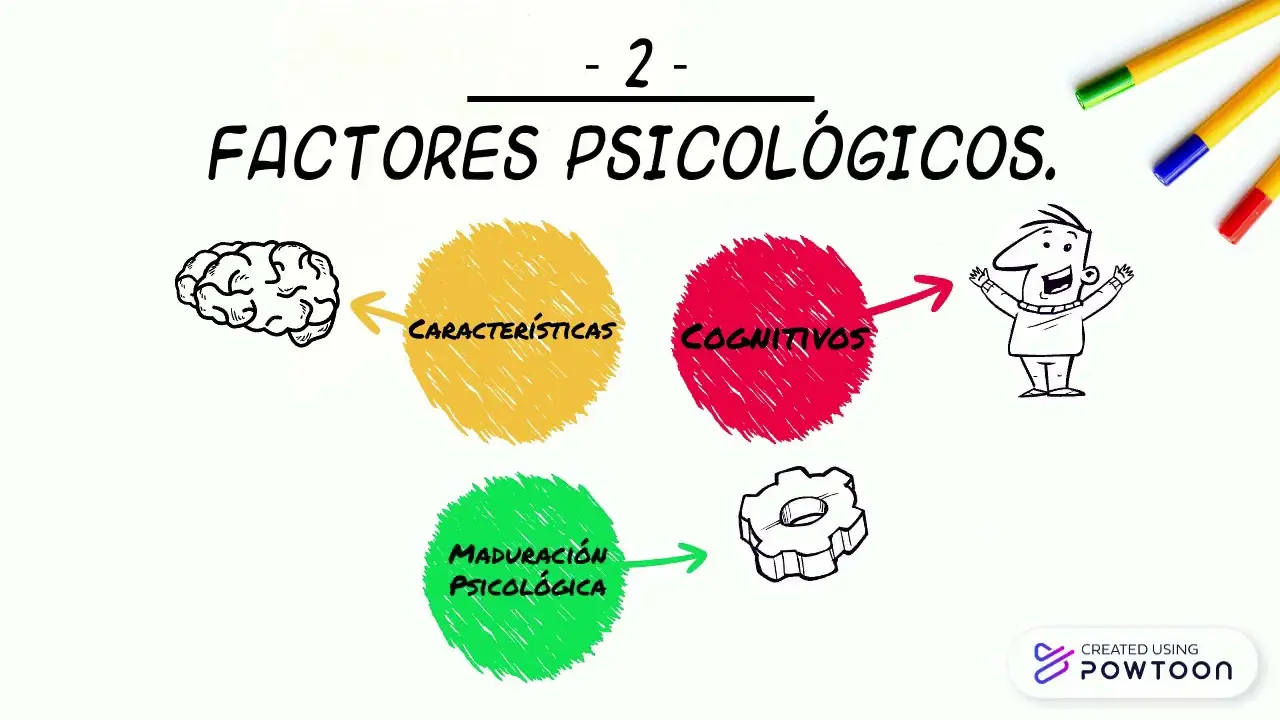 factores de la psicologia del desarrollo - Cuáles son los factores de desarrollo