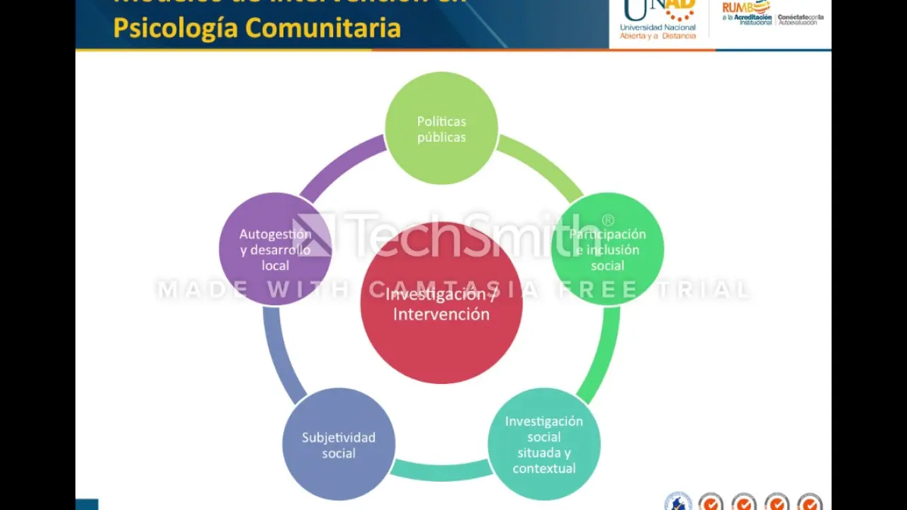 ejemplos de intervencion en psicologia comunitaria - Cuáles son los métodos de intervención comunitaria