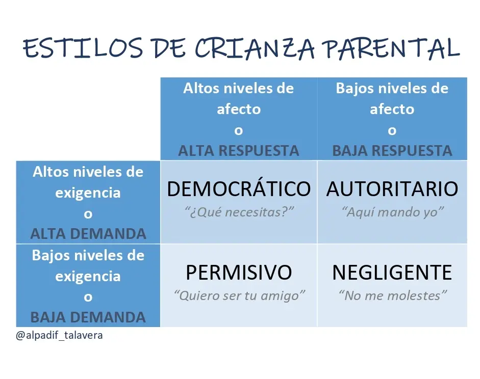 estilos de crianza psicologia - Cuáles son los modelos de crianza