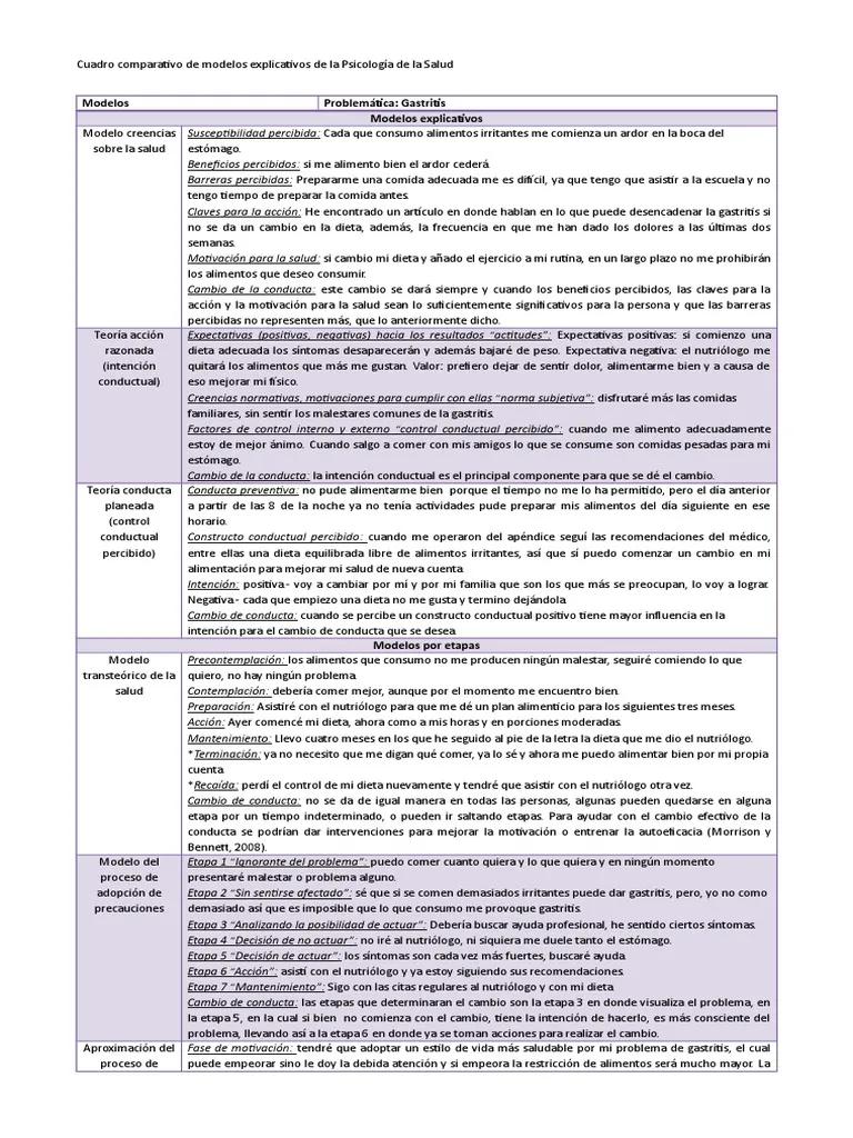 Modelos Explicativos en Psicología - Cuáles son los modelos explicativos del desarrollo humano modelos explicativos psicologia - Cuáles son los modelos explicativos del desarrollo humano