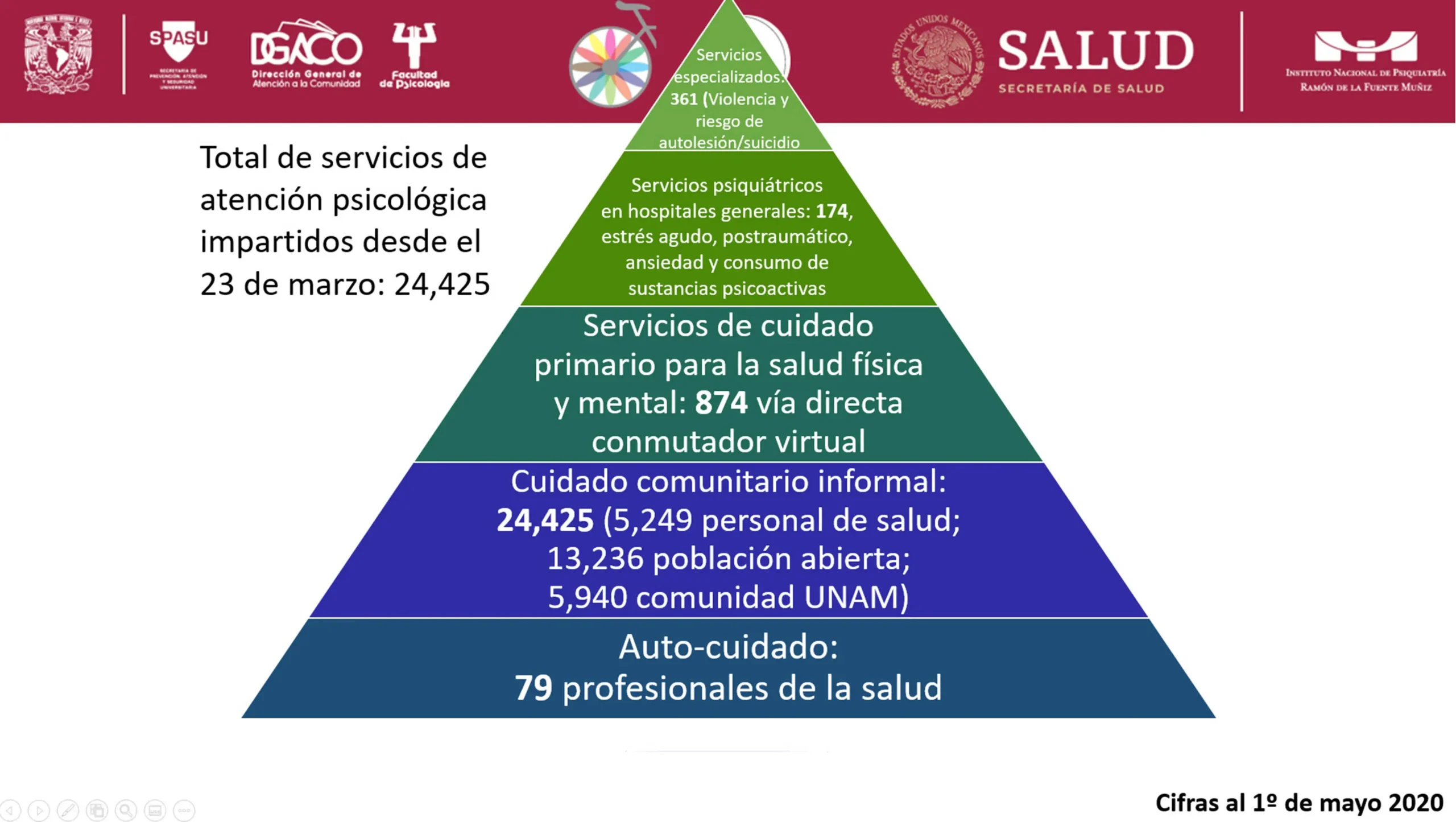 niveles de atencion psicológica - Cuáles son los niveles de atención