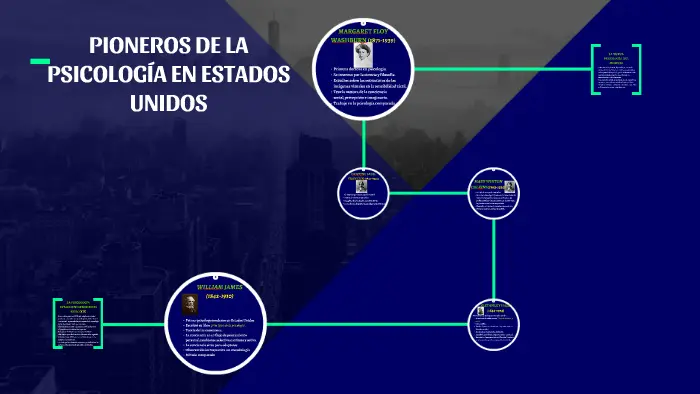 historia de la psicologia en estados unidos - Cuáles son los pioneros de la psicología en Estados Unidos