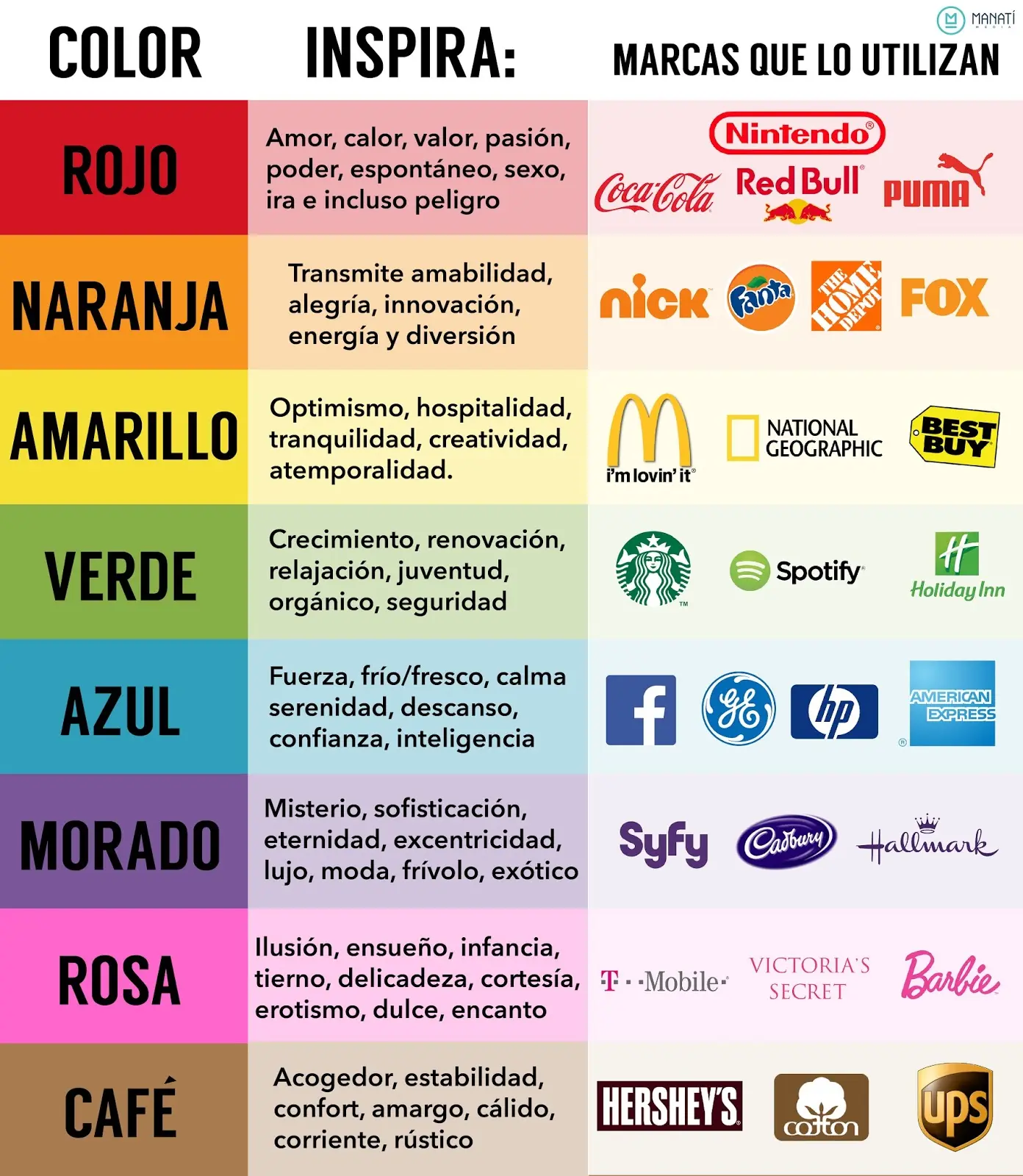 psicologia del color estudios - Cuáles son los precursores de la psicologia del color