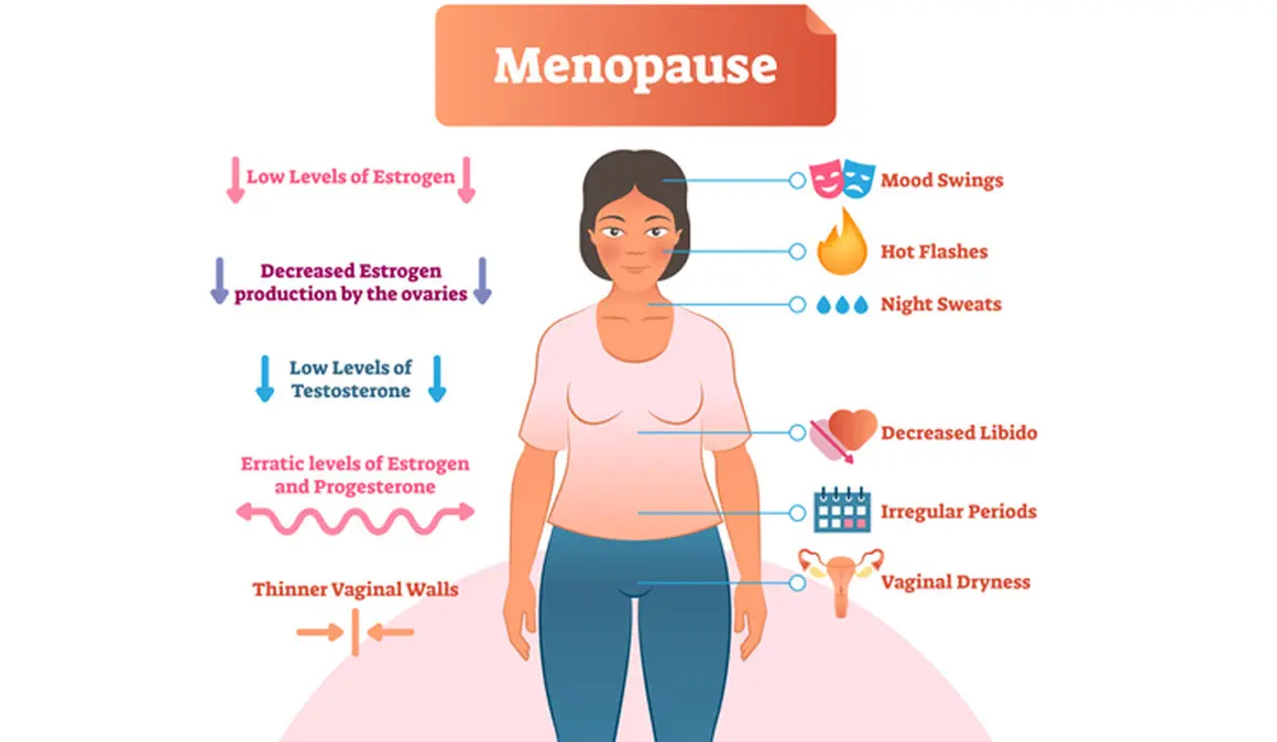 pre menopausia sintomas fisicos y psicologicos - Cuáles son los primeros síntomas de la premenopausia