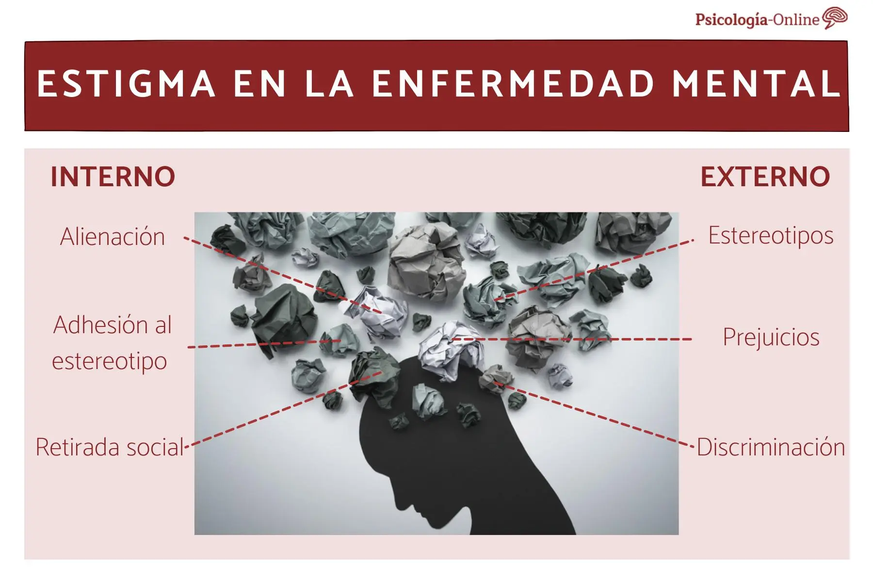 causas de la psicologia - Cuáles son los principales motivos de consulta psicológica