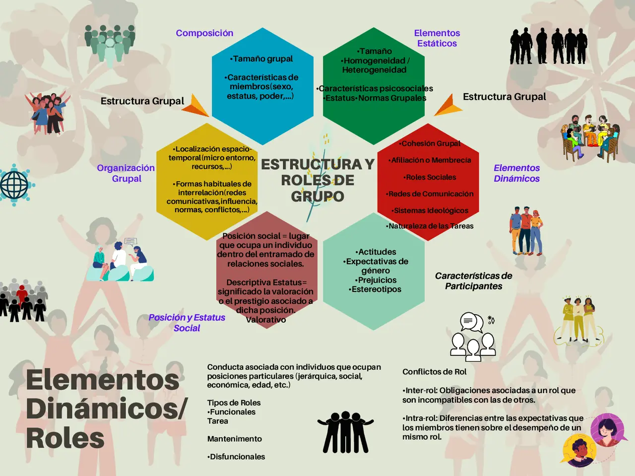 Roles en un Grupo: La Psicología Social - Cuáles son los roles de un grupo social roles en un grupo psicologia social - Cuáles son los roles de un grupo social