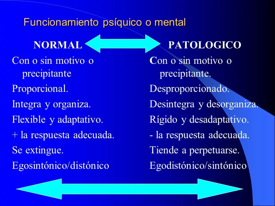 distónico psicologia - Cuáles son los síntomas de la distonía