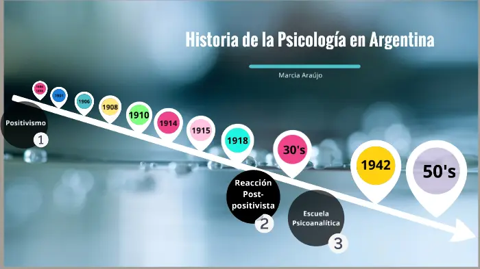 surgimiento de la psicologia en argentina - Cuándo aparece la carrera de psicología en Argentina