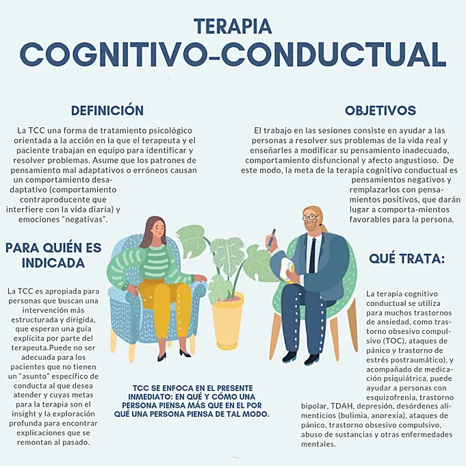 psicologo terapia cognitivo conductual - Cuándo ir a terapia cognitivo conductual