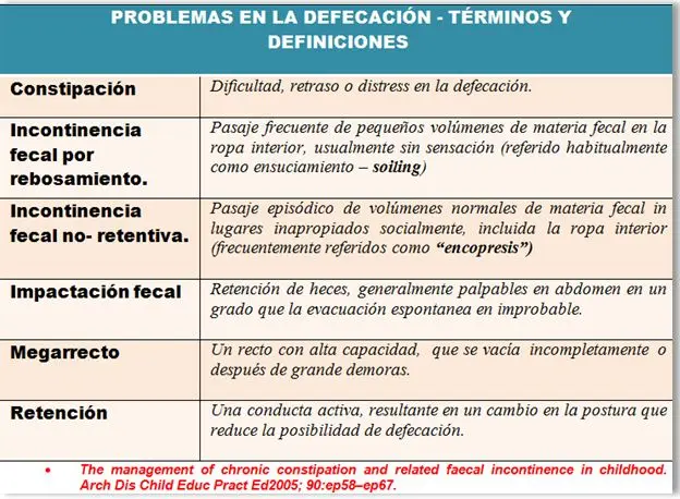 retencion de heces en niños psicologia - Cuando los niños retienen las heces