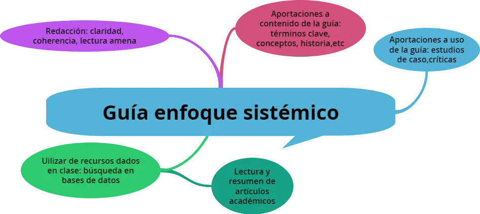 psicologia sistemica historia - Cuándo surge la terapia sistémica