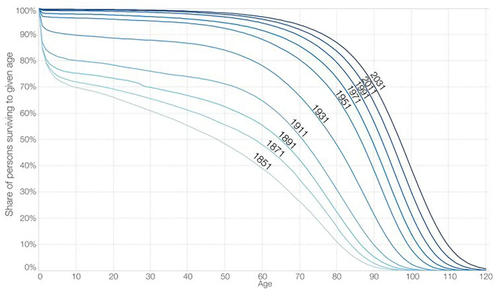 Lifespan Psicología: Entendiendo el Enfoque del Ciclo Vital - Cuántas etapas de la vida hay lifespan psicologia - Cuántas etapas de la vida hay