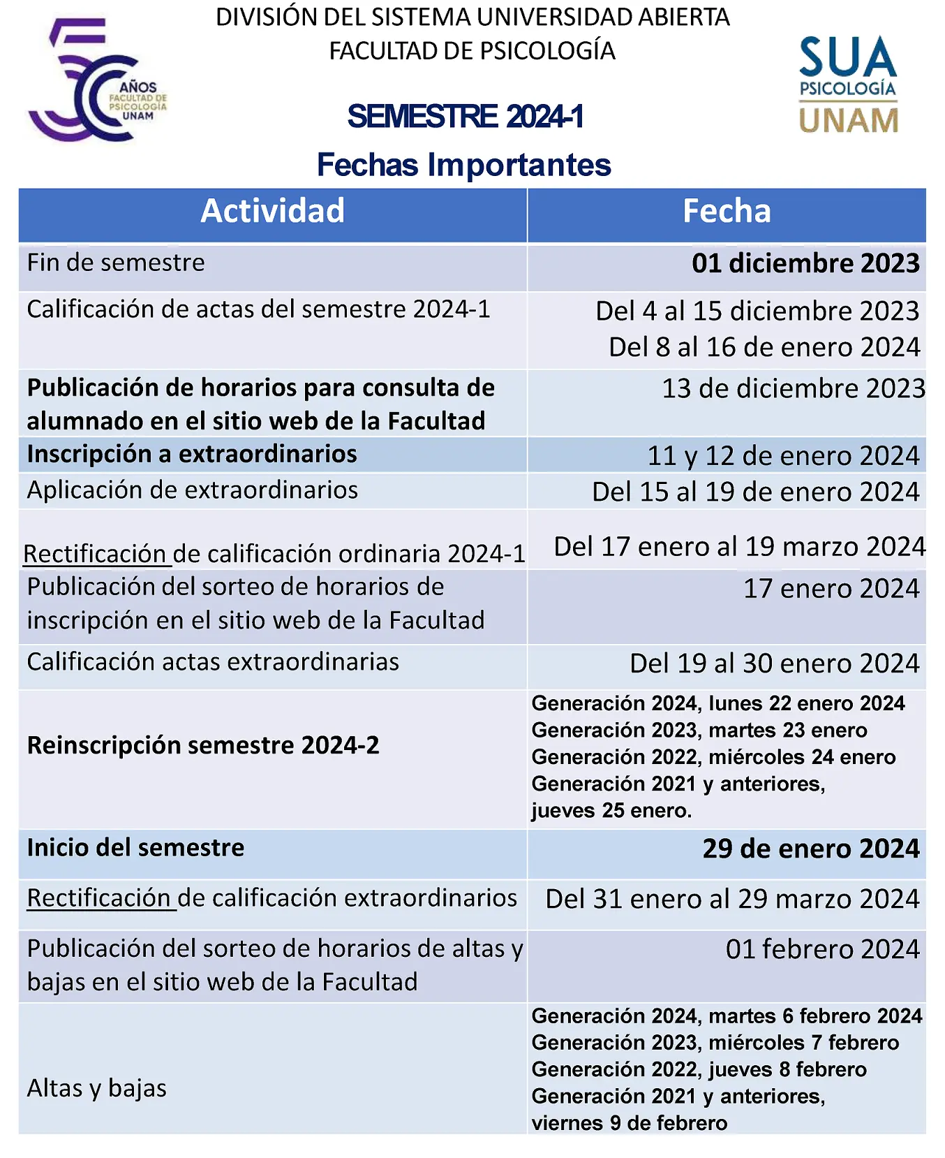 plan de estudios psicologia unam suayed - Cuánto cuesta la carrera de Psicología en la UNAM