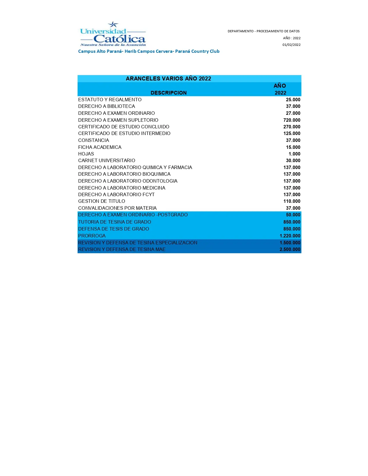 UCA Psicología: Aranceles y Costos - Cuánto cuesta la mensualidad de la UCA uca psicologia aranceles - Cuánto cuesta la mensualidad de la UCA