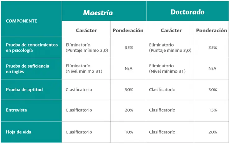 Posgrados en Psicología en Colombia: Opciones y Costos - Cuánto cuesta una Maestria en Psicologia en Colombia posgrados en psicologia colombia - Cuánto cuesta una Maestria en Psicologia en Colombia